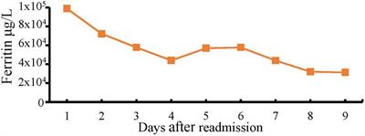 Case report: Disseminated herpes simplex virus 1 infection and hemophagocytic lymphohistiocytosis after immunomodulatory therapy in a patient with coronavirus disease 2019